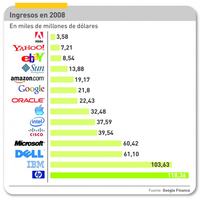 NG_telefonía movil euros minuto