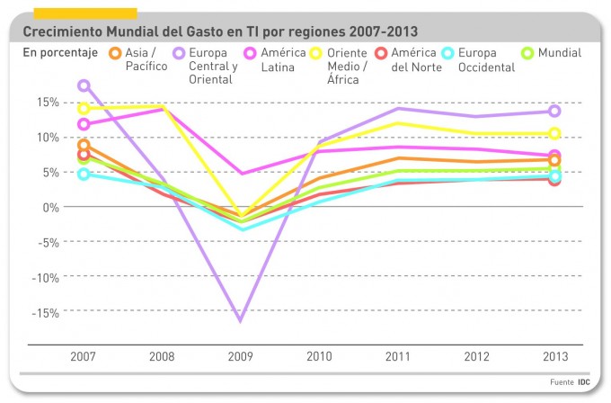 NG_telefonía movil euros minuto