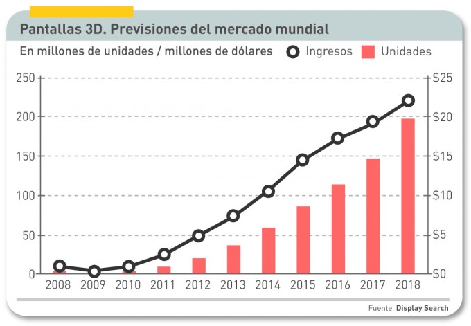 NG_Inversion telecomunicaciones