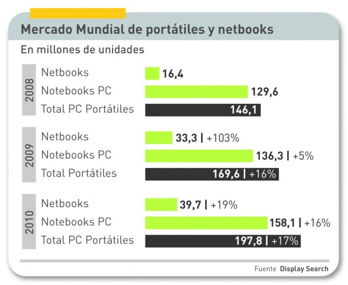 Portatil y netbooks2
