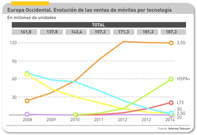 NG40_Gasto TI regiones