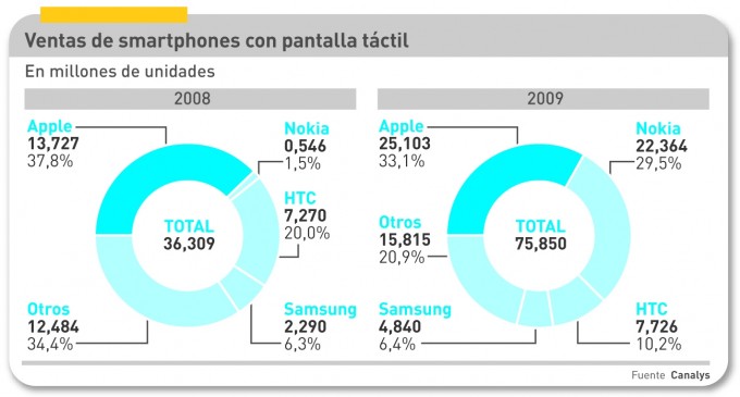 NG50_Smartphones