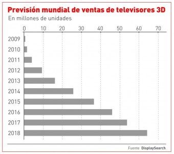 Previsiones