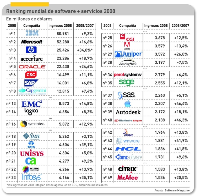 NG_telefonía movil euros minuto