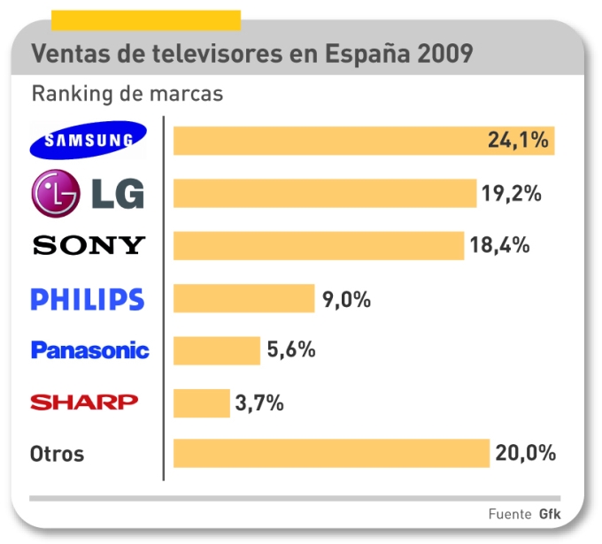 NG_telefonía movil euros minuto