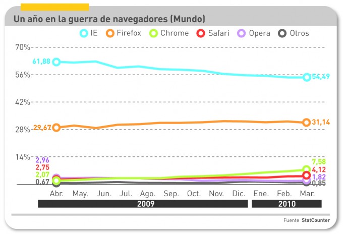 NG_telefonía movil euros minuto