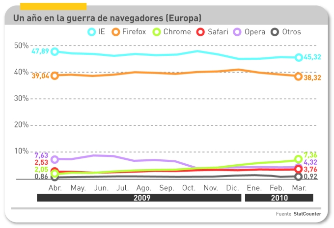 NG63_Navegadores internet europa