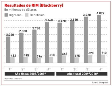 Resultados RIM2