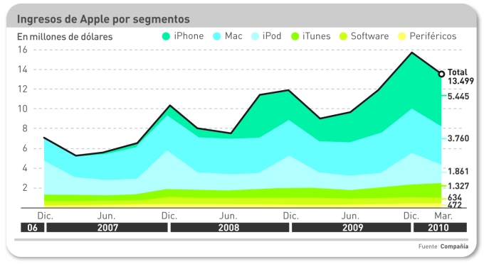 NG63_Navegadores internet europa