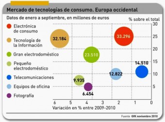 Pinchar imagen