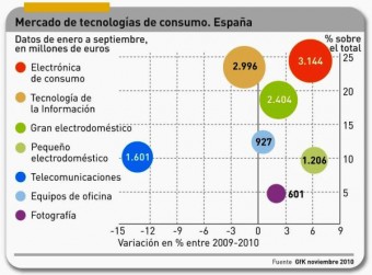 Pinchar imagen