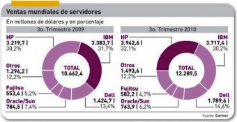 Pinchar imagen