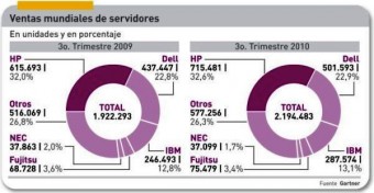 Pinchar imagen