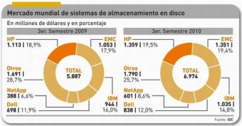 Pinchar imagen