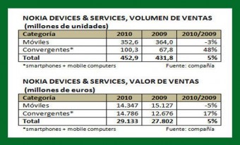 Pinchar imagen