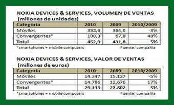 Pinchar imagen