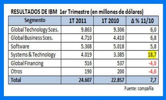 Pinchar imagen