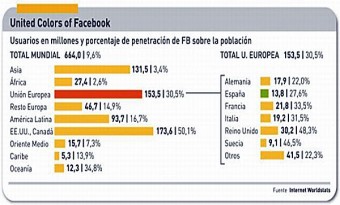 Pinchar imagen