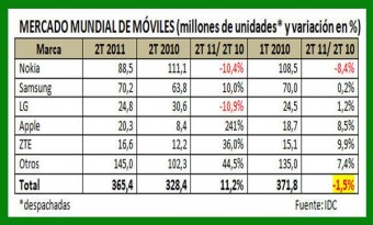 Pinchar imagen