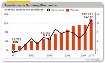 Pinchar imagen