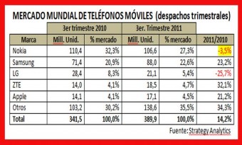 Pinchar imagen