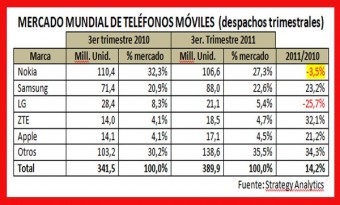 Pinchar imagen