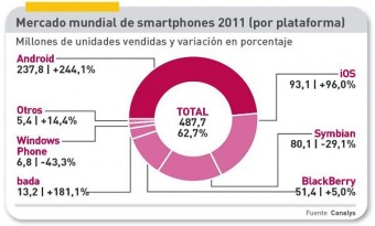 Pinchar imagen 