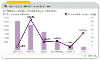 Pinchar imagen