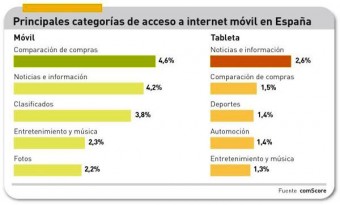 Pinchar imagen