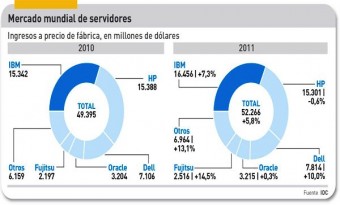 Pinchar imagen