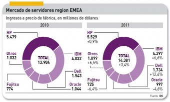 Pinchar imagen