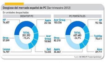 Pinchar imagen