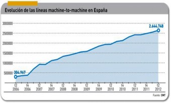 Pinchar imagen