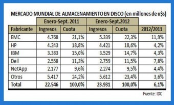 Pinchar imagen