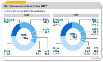 Pinchar imagen